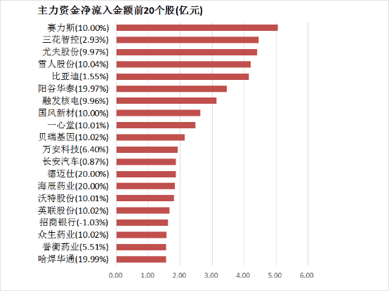 数毛社：《荒野大镖客2》加入光追要更加困难
